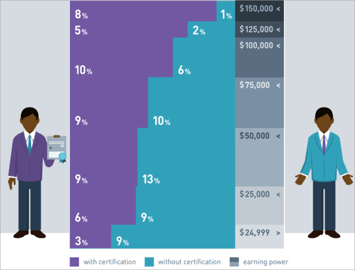 Agile Certification Guide PMI, Scrum & SAFe Certifications