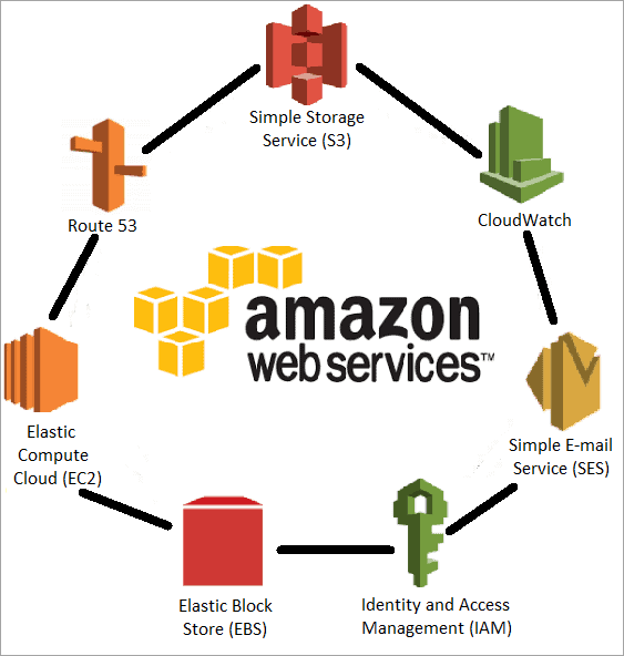 TOP 30 AWS Interview Questions and Answers (LATEST 2023)