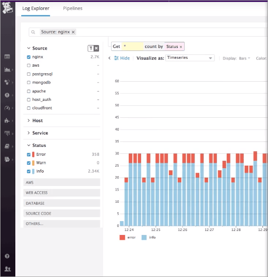 Top 8 BEST Log Management Software Log Analysis Tool Review 2024