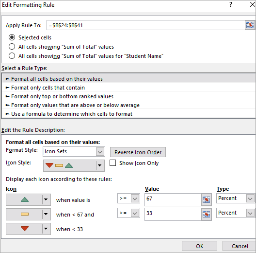 Pivot Table Grouping, Ungrouping And Conditional Formatting