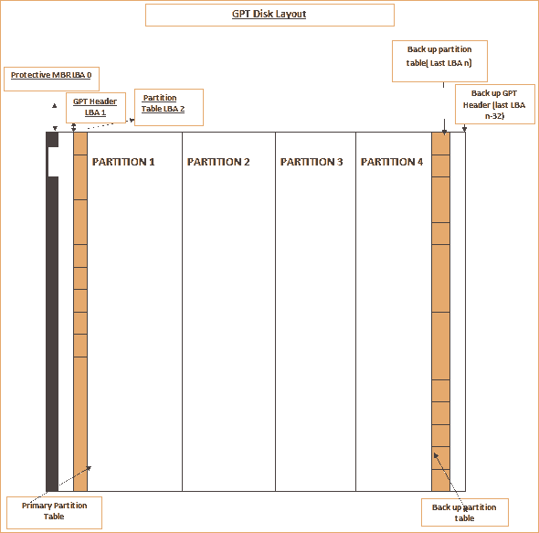 Master Boot Record Vs Gpt For Ssd at Kay Greene blog