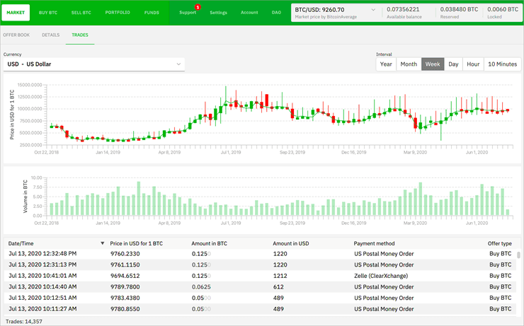 Top 10 Best Crypto Exchanges With Low Fees [2022 Ranking]