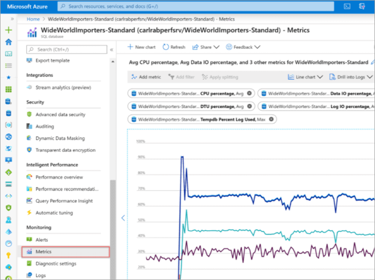 Microsoft Azure SQL Database Tutorial For Beginners