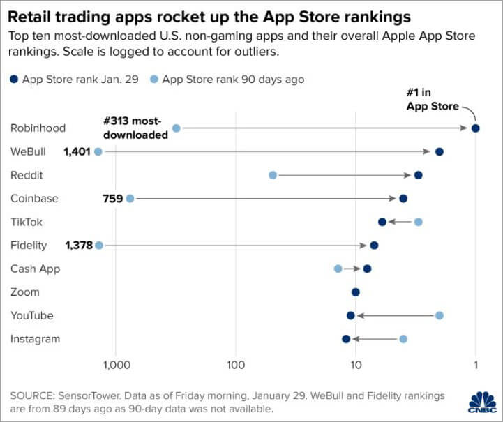 15 Best Investment Apps For Beginners In 2024 [Updated Ranks]