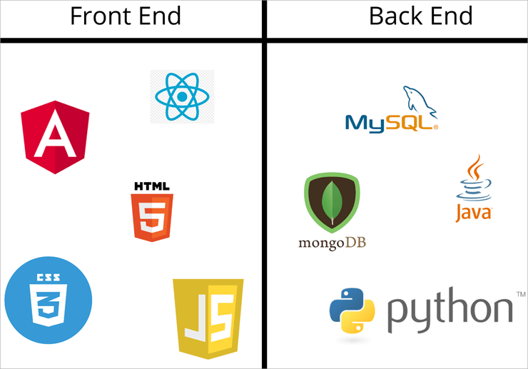 Full Stack Developer Skills, Roles And Responsibilities