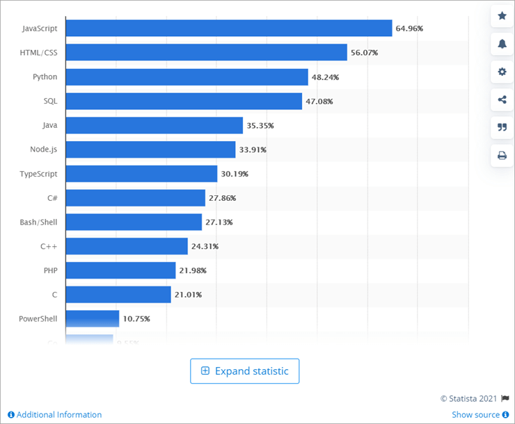 11 Best WYSIWYG HTML Editors in 2023 [Free & Paid]