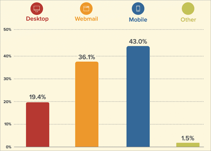 hipocresía Soplar Rareza email desktop client windows 10 ciervo estar