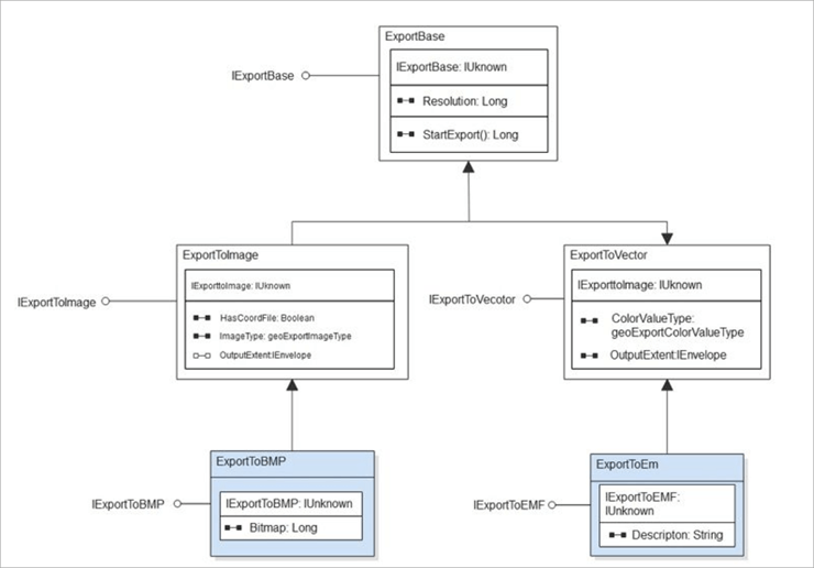 UML Diagram Tutorial: A Complete Guide to UML Diagrams