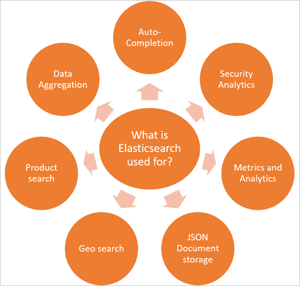 What is Elasticsearch The Ultimate Tutorial for Beginners