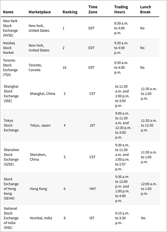Stock Market Hours What Time Stock Market Open and Close