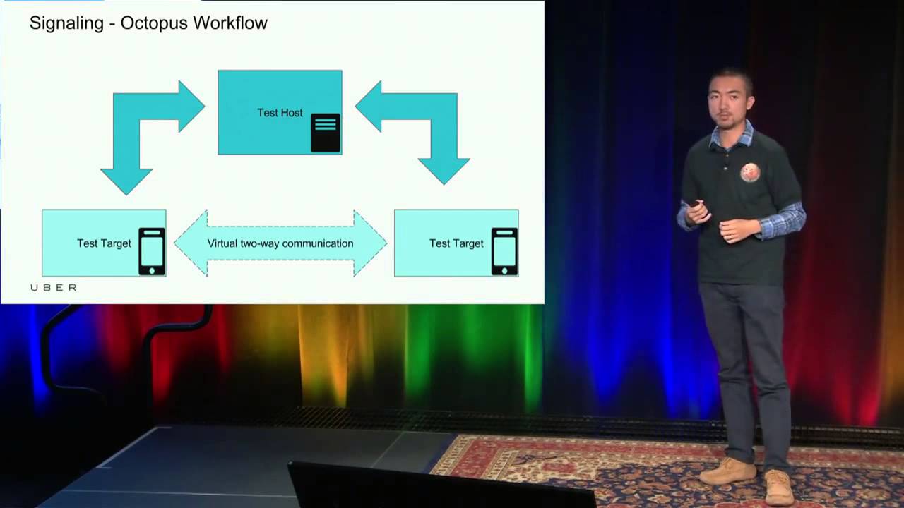 CrossApplication & CrossDevice Testing at Uber