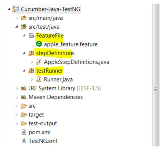Integrating Selenium Driver with JavaTestNG and Cucumber