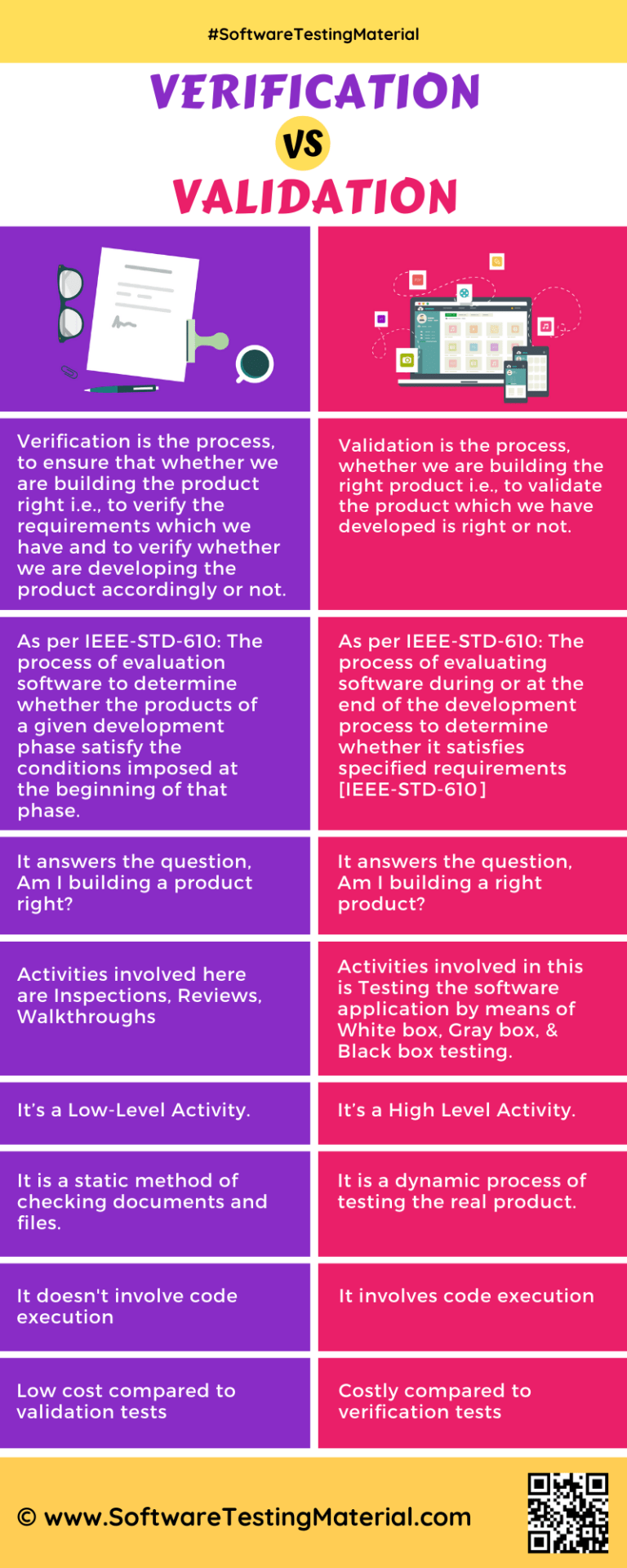 Validation Testing In Software Engineering at Thomas Casner blog