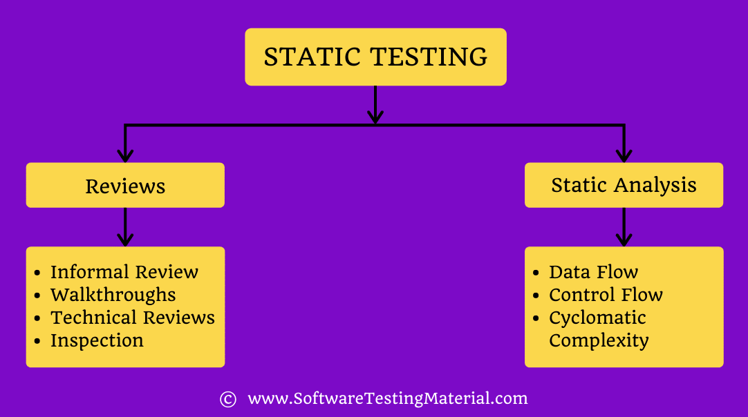 Top 160+ Software Testing Interview Questions & Answers
