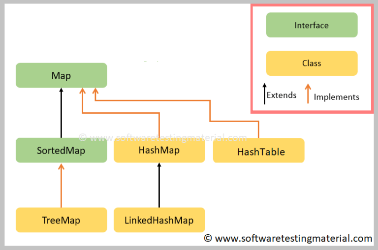 Map in Java Java Tutorial