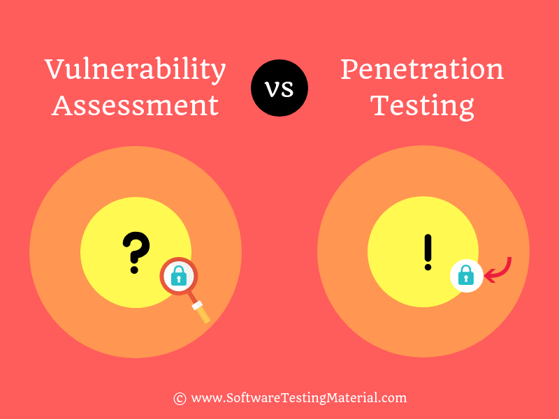 Testing Tutorial How To Perform Testing