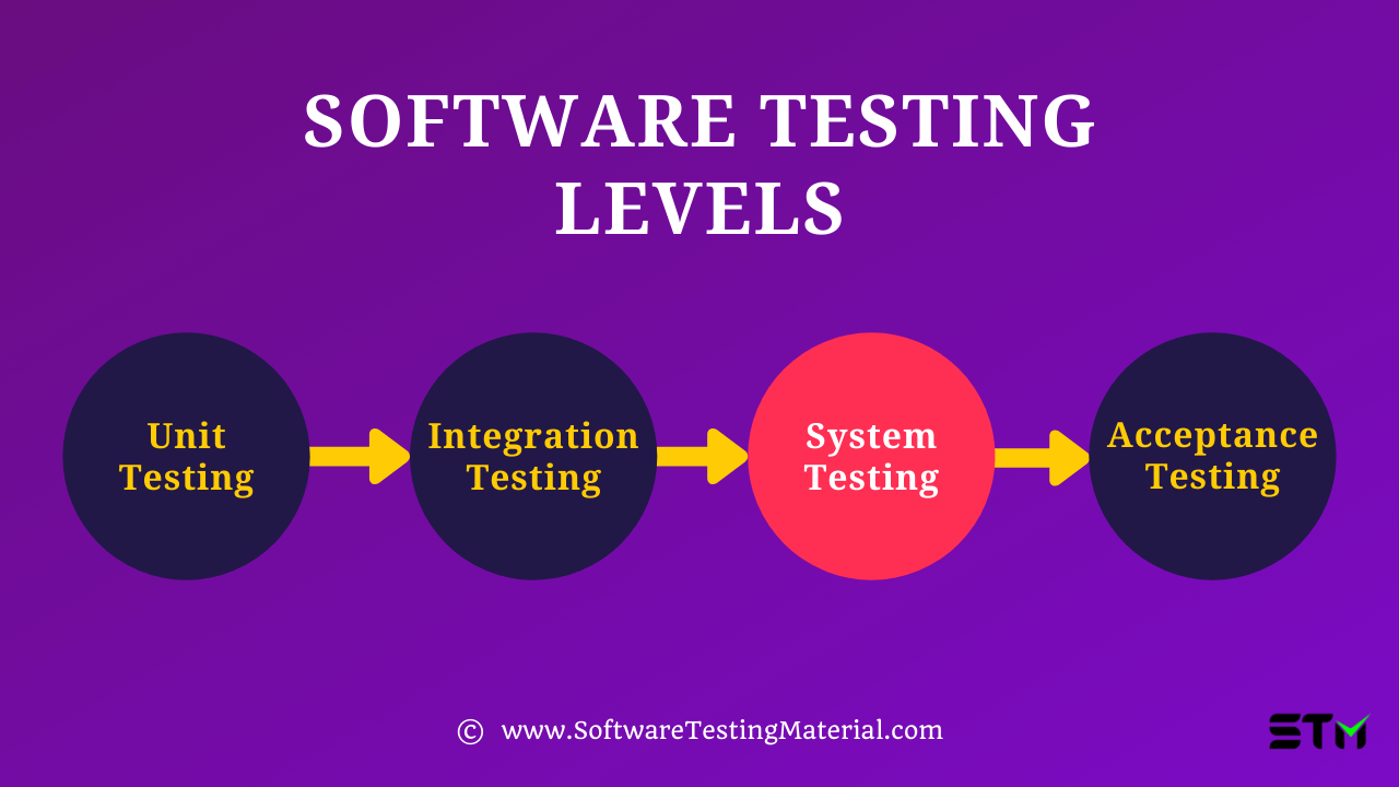 System Testing A Complete Guide