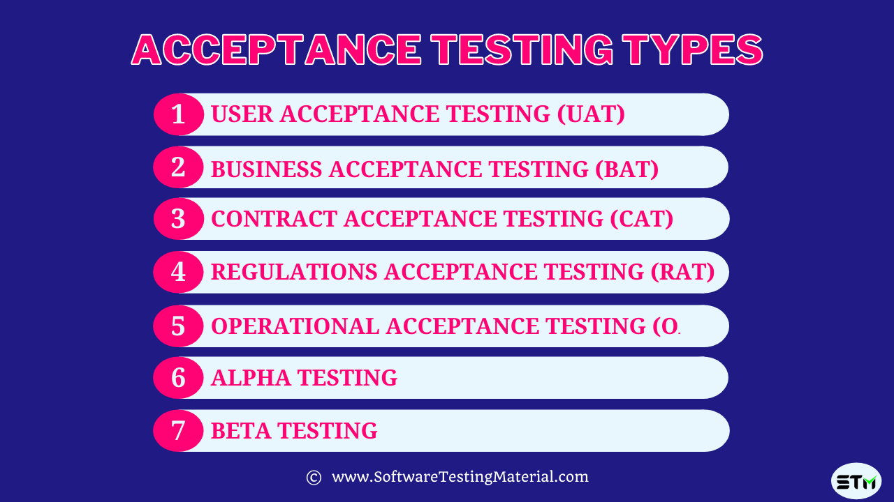 Acceptance Testing A Complete Guide