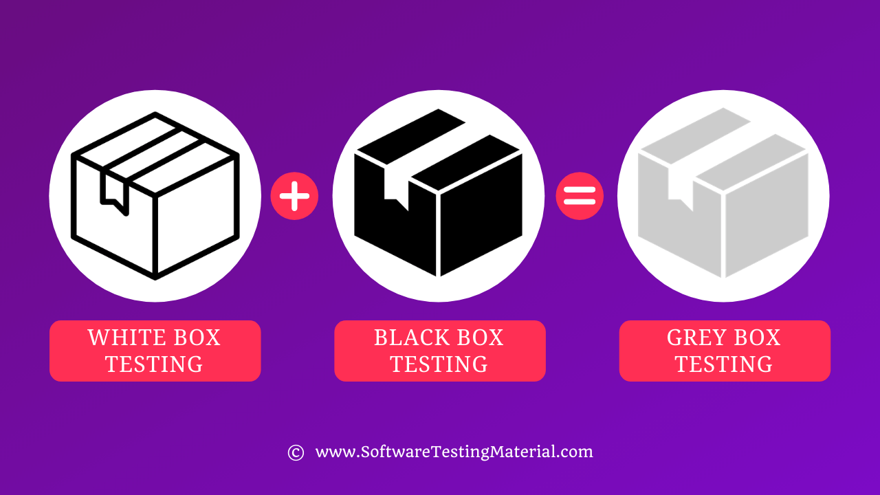 Grey Box Testing Guide What You Should Know