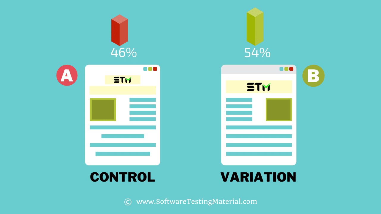 A/B Testing Guide How To Perform AB Testing