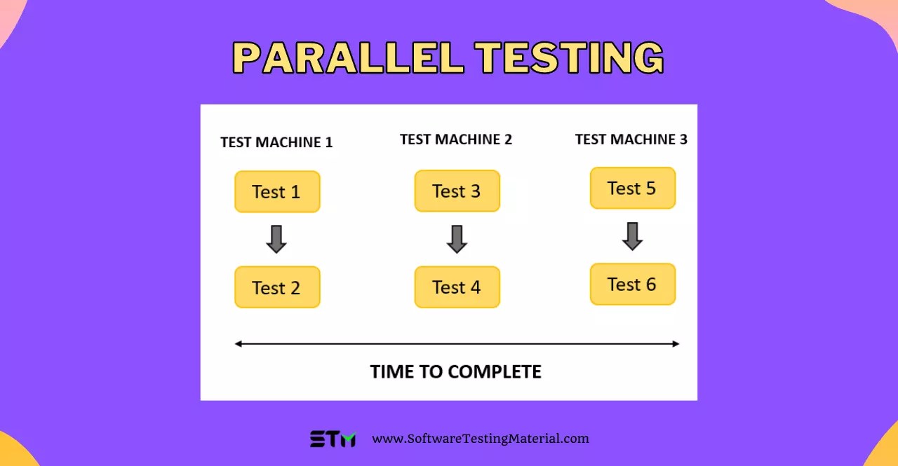 Parallel Testing Guide How To Perform Parallel Testing