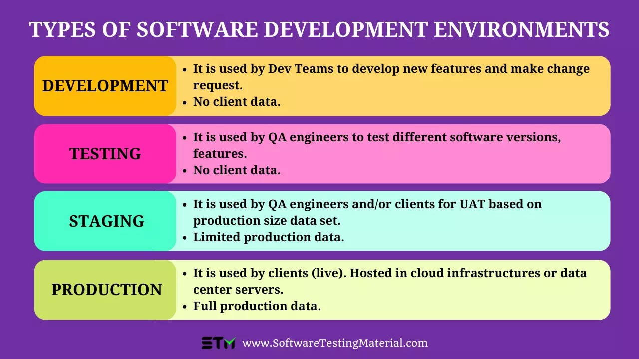 Test Environment for Software Testing A Detailed Guide