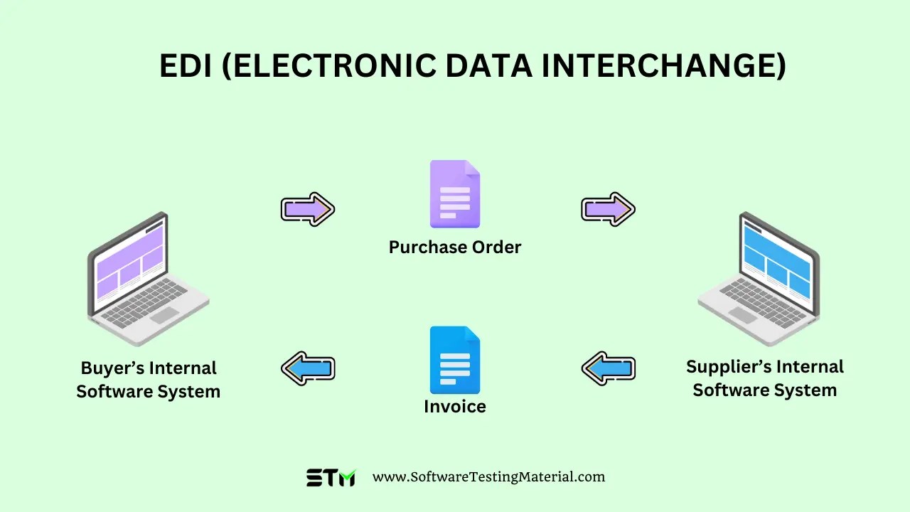 What is EDI (Electronic Data Interchange) The Complete Guide