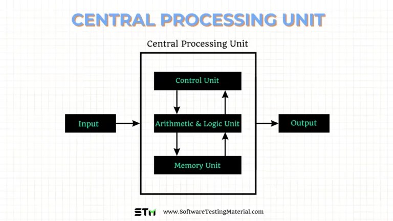 Basics of Computer Network: Explained In Detail