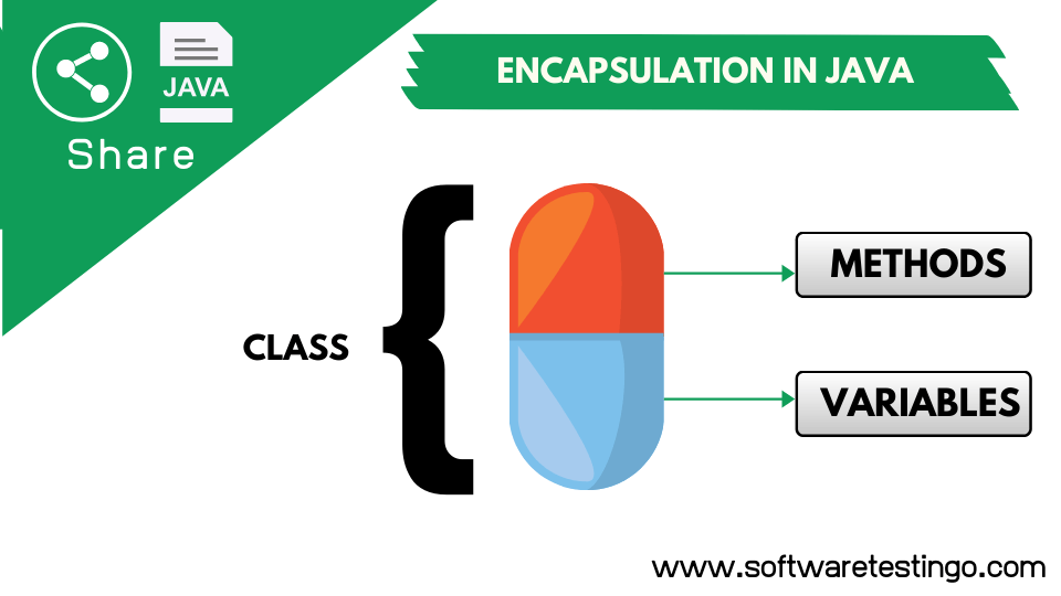 Interface In Java Encapsulation at Harry Alvarez blog
