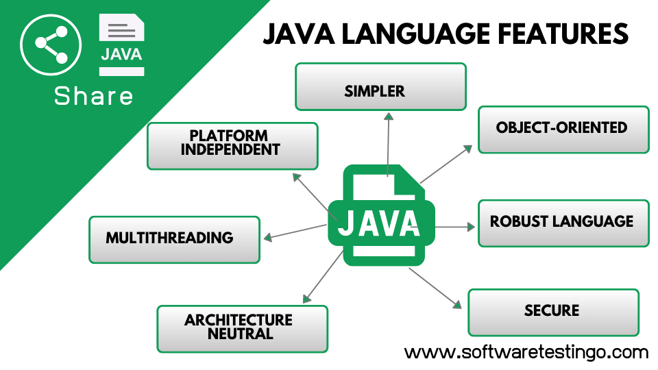 Java Programming Languages Features of Java 8 { New 2024 }