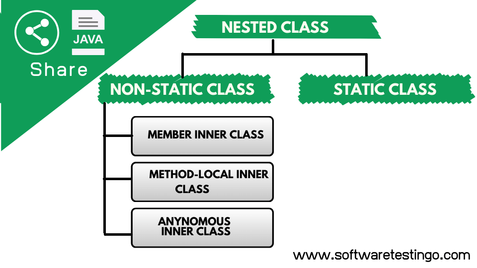 Java Inner Class With Example [ Nested Classes ] [2024]