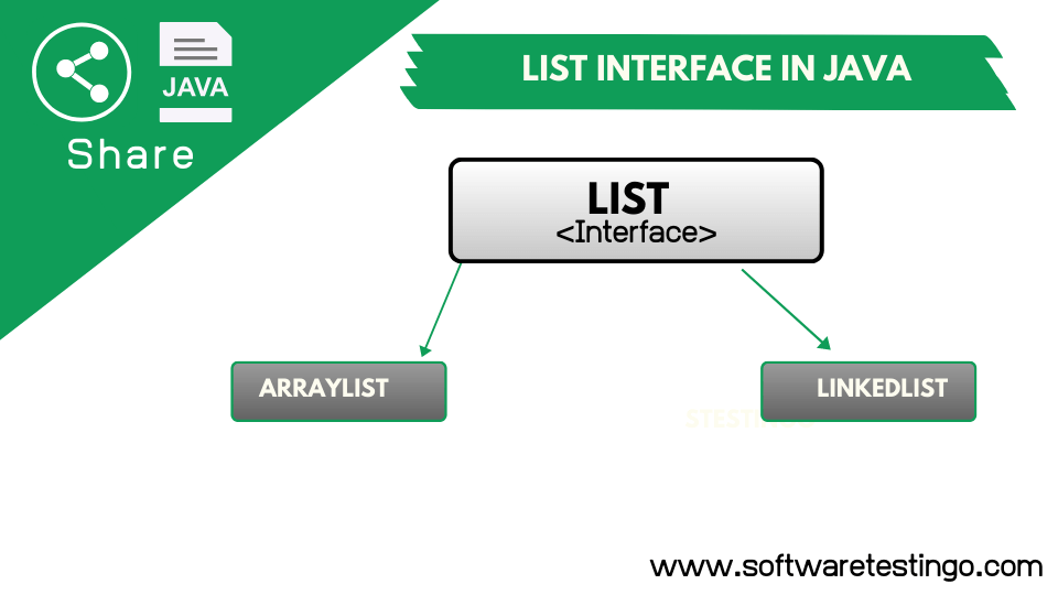 List Interface In Java With Simple Explanation Updated 2024
