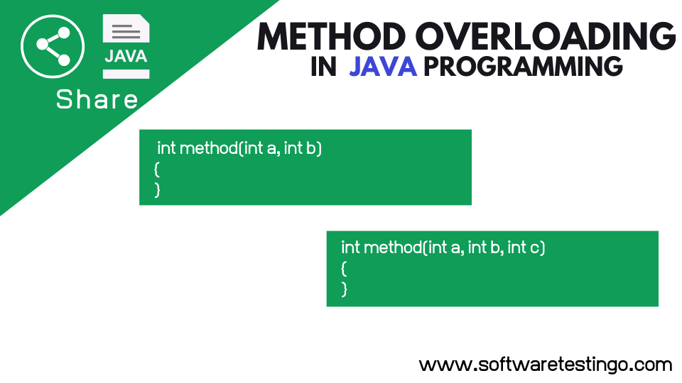 Method Overloading in Java with Examples [ Updated in 2024 ]