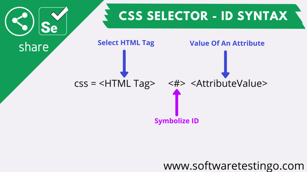 Learn CSS Selector Selenium Driver Tutorial [ 2024 ]