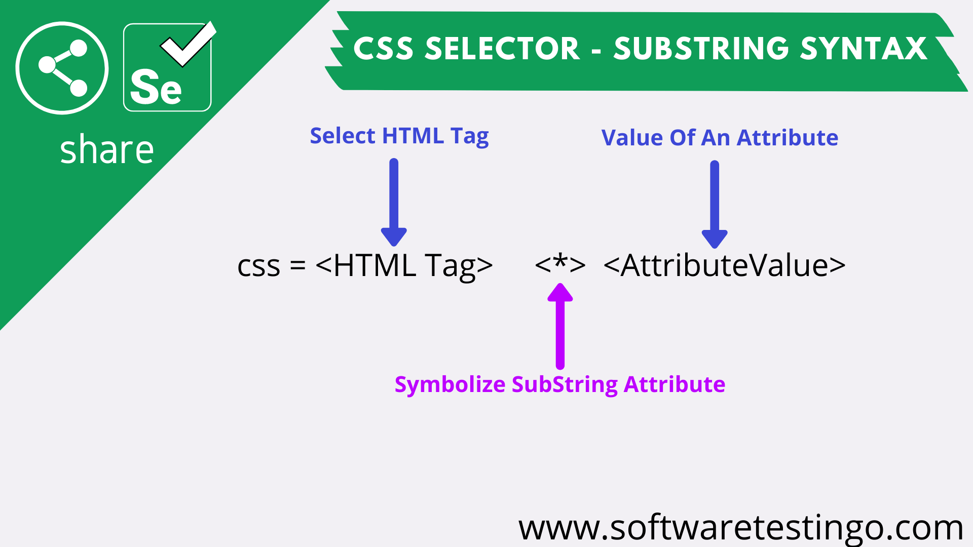 Learn CSS Selector Selenium Driver Tutorial [ 2024 ]