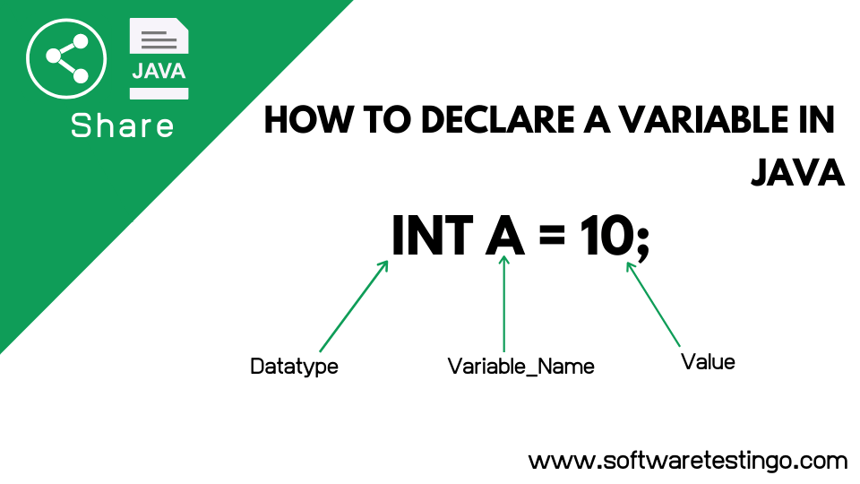 Variable in Java 2022 How to Define and Types Of Variables