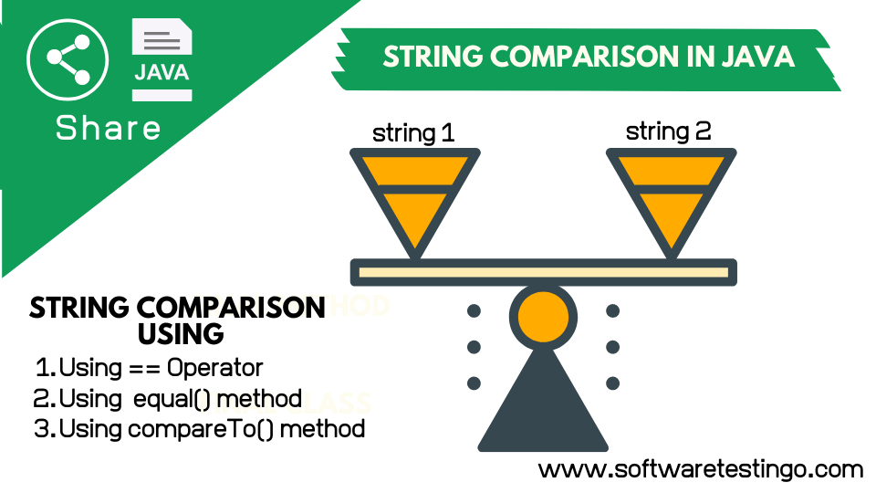 String Comparison in Java & Comparing two Strings? [ 2024 ]