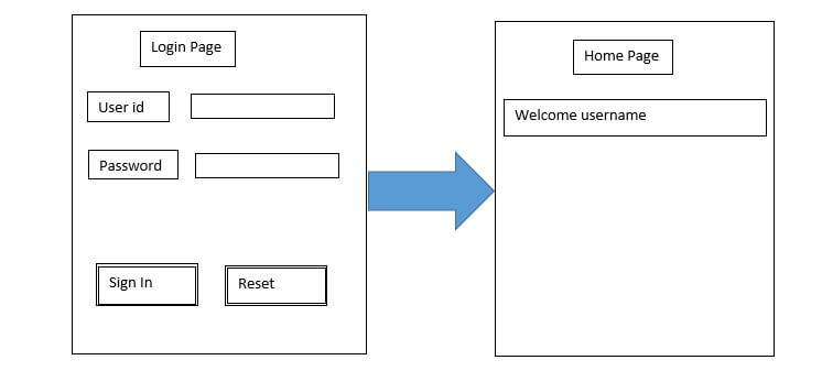 Zycus Java Selenium Interview Questions & Process 2021 🔥