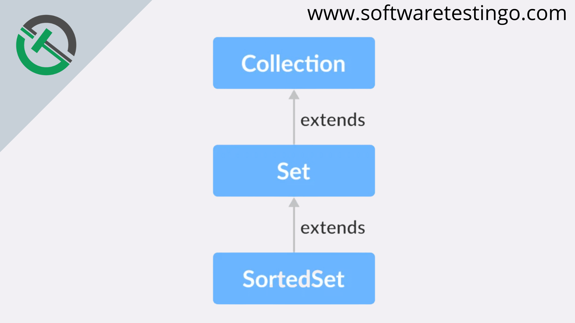 SortedSet In Java Implementation & Example 2023