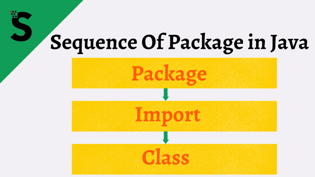 Java Packages In Detail & Different Packages For Java {2024}