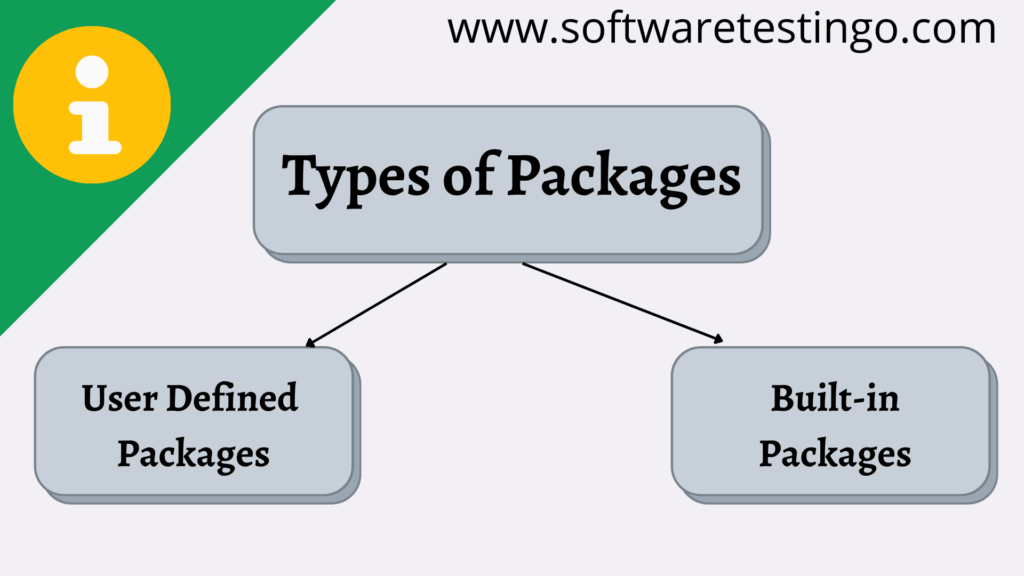 Java Packages In Detail & Different Packages For Java {2024}