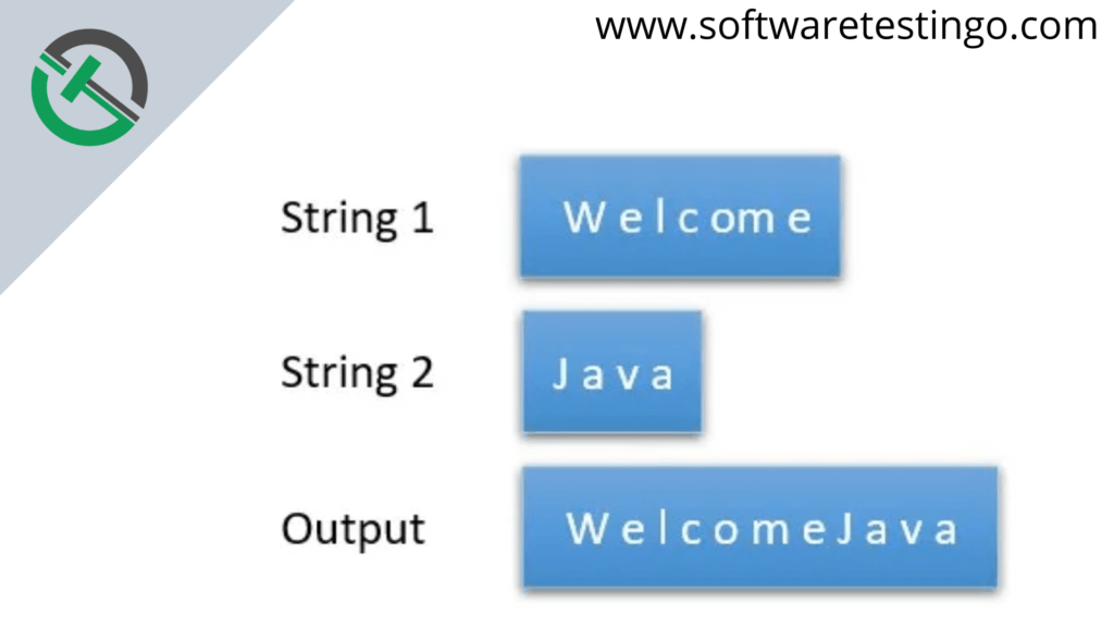 Java String concat() / Concatenation With Examples 2024