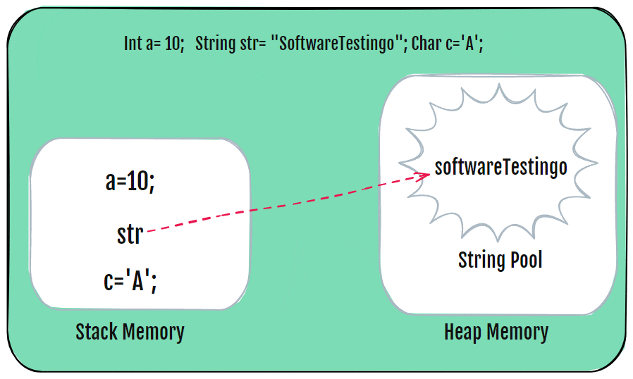 String Pool in Java String Literal With Example 2024