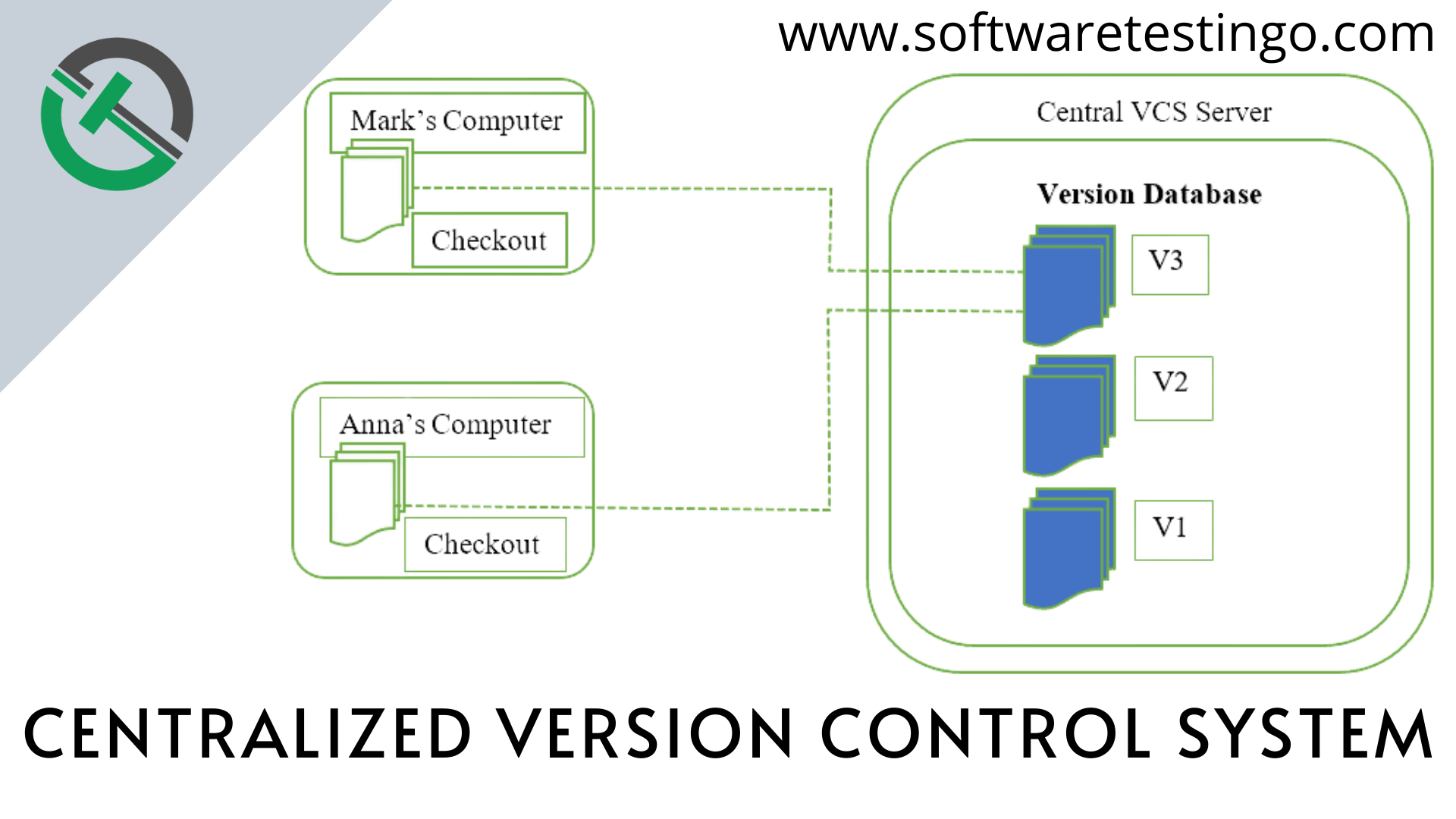 What Are Distributed Version Control Systems? [ 2024 ]