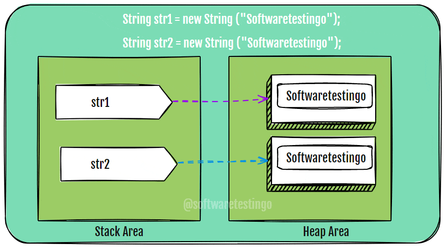 Strings in Java String Class Hierarchy & Types Examples 2023