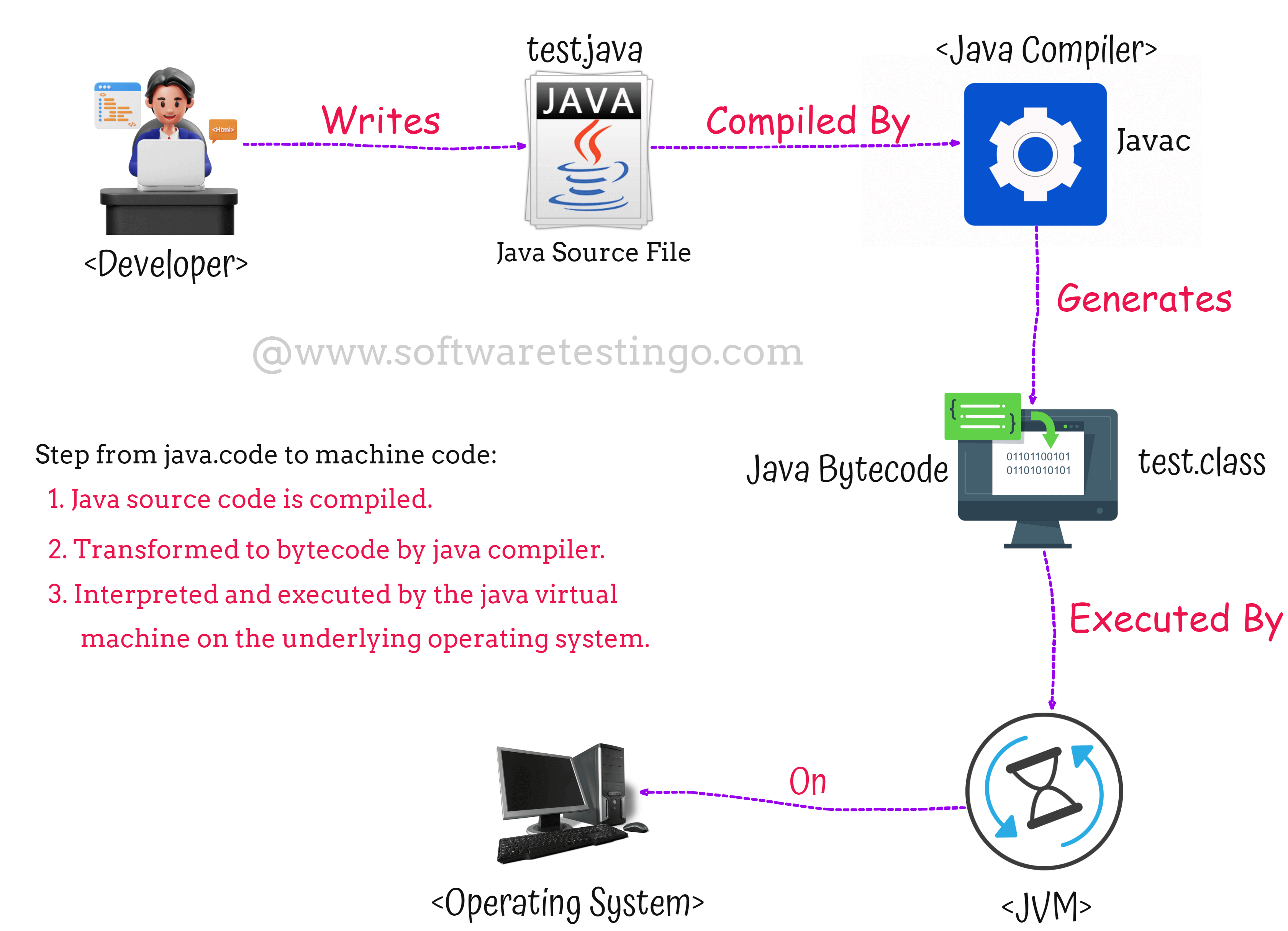 What is Java Compiler In Java Download Online IDE  2024