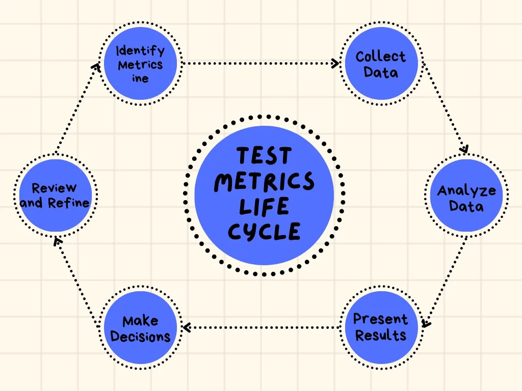 Software Testing MetricsWith Types, Methods and Examples Software