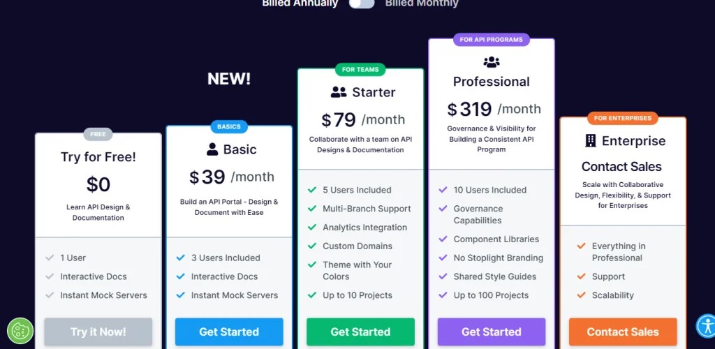 We Tried 5 Swagger Alternatives [InDepth Comparison 2024] Software