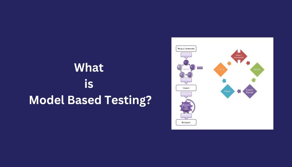 Model Based Testing A Game Changer in Software Testing Software