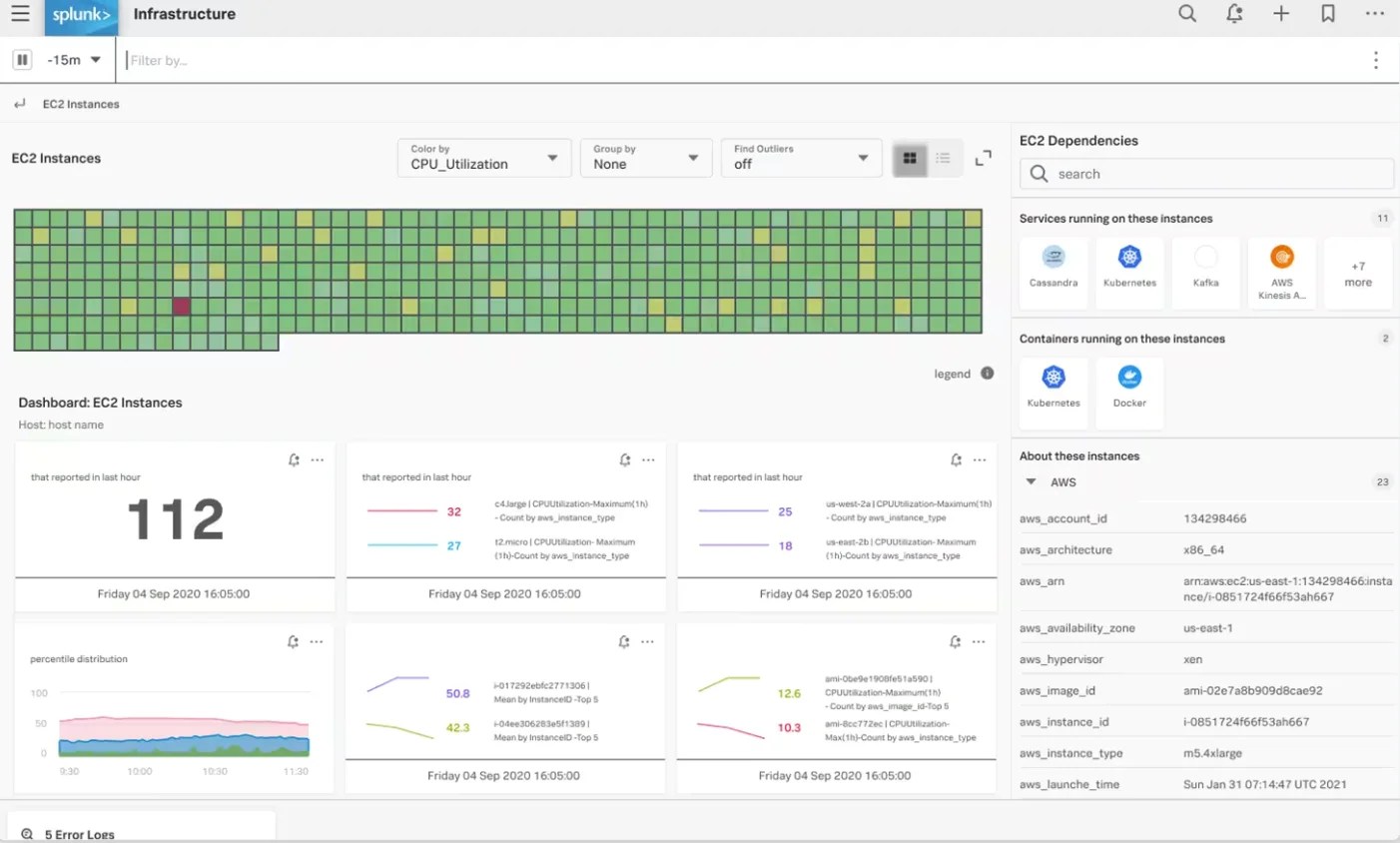 Best Application Performance Management Software: Top Picks of APM